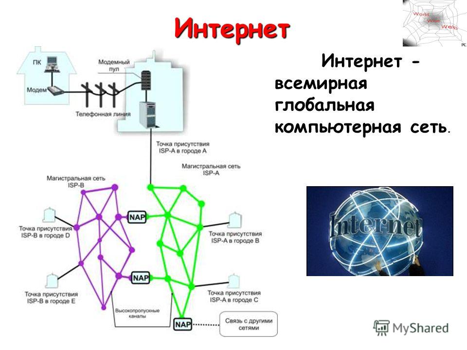 Реферат по теме Глобальная сеть Интернет: протоколы, системы доступа Реферат по теме Глобальная сеть Интернет: протоколы, системы доступа