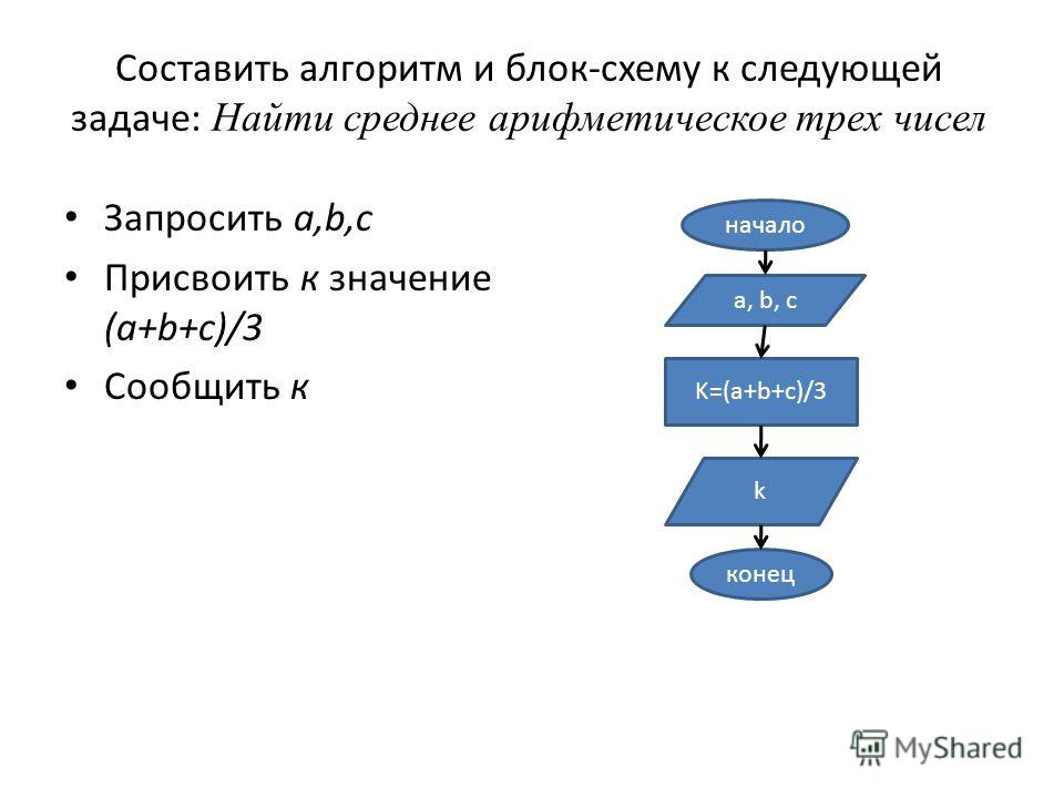 Первое Знакомство С Алгоритмами И Исполнителями