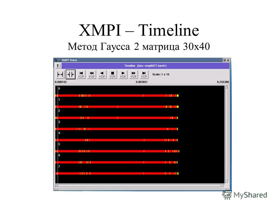 XMPI – Timeline Метод Гаусса 2 матрица 30x40