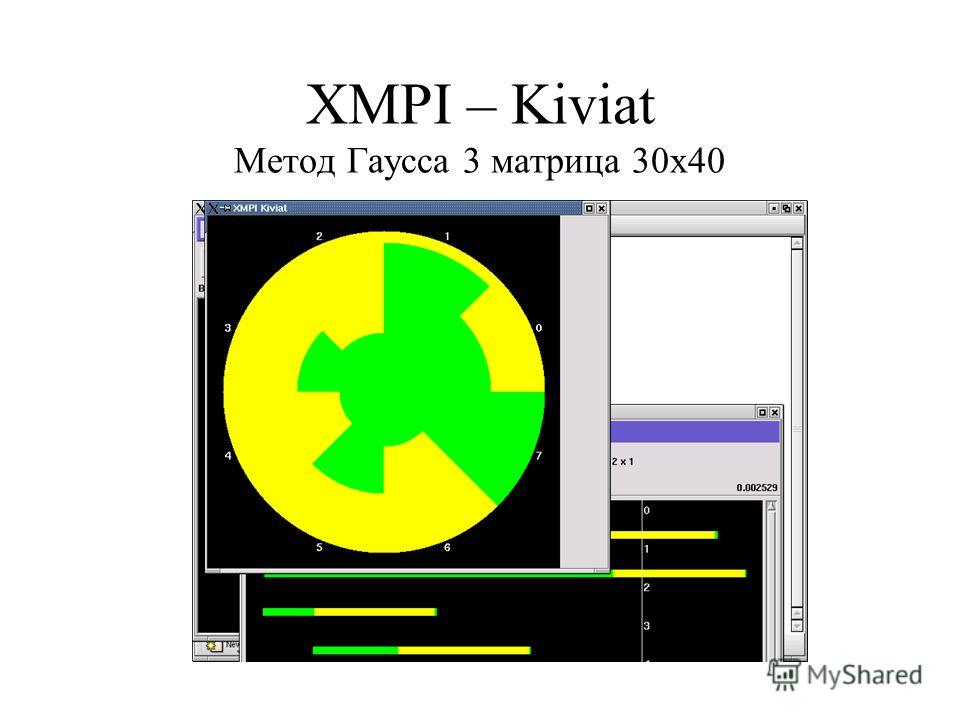 XMPI – Kiviat Метод Гаусса 3 матрица 30x40