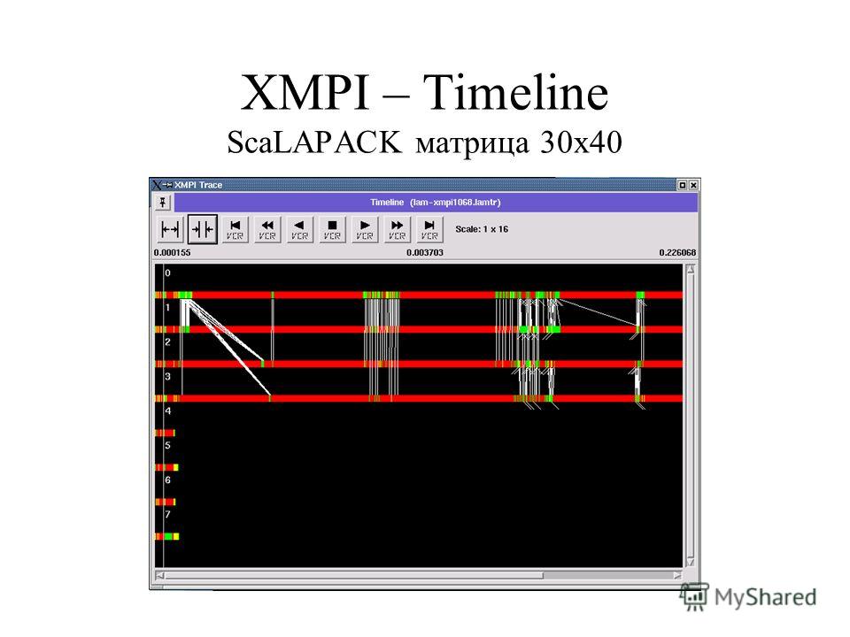 XMPI – Timeline ScaLAPACK матрица 30x40