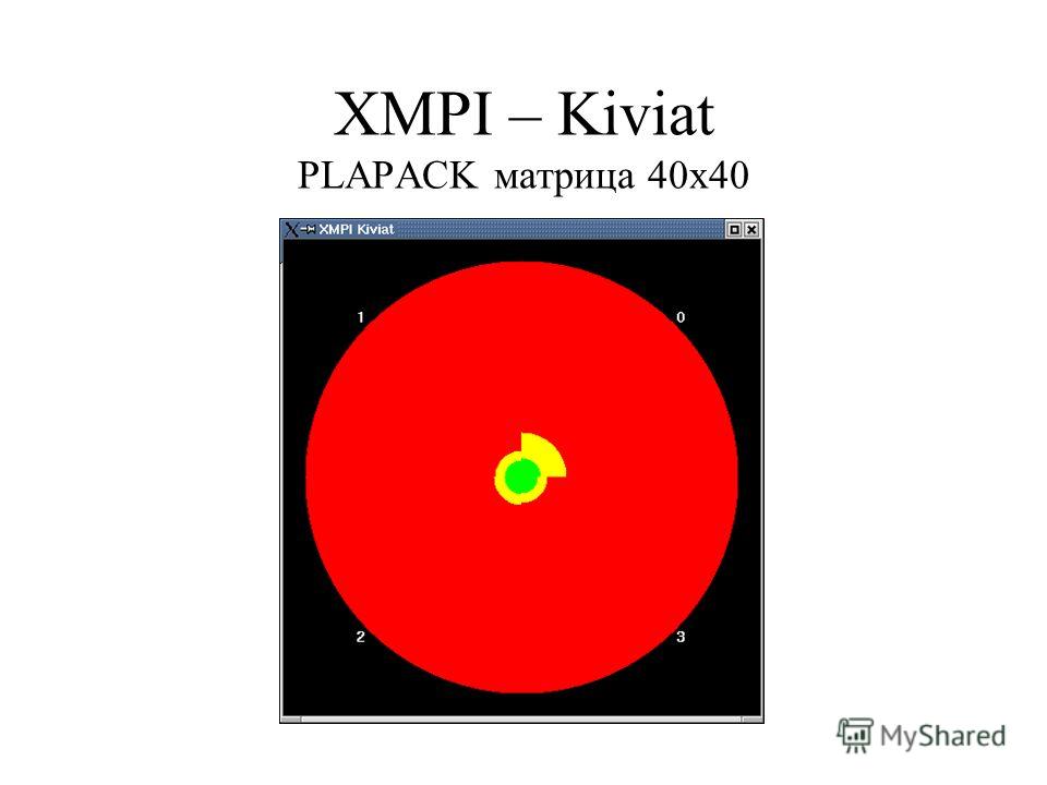 XMPI – Kiviat PLAPACK матрица 40x40