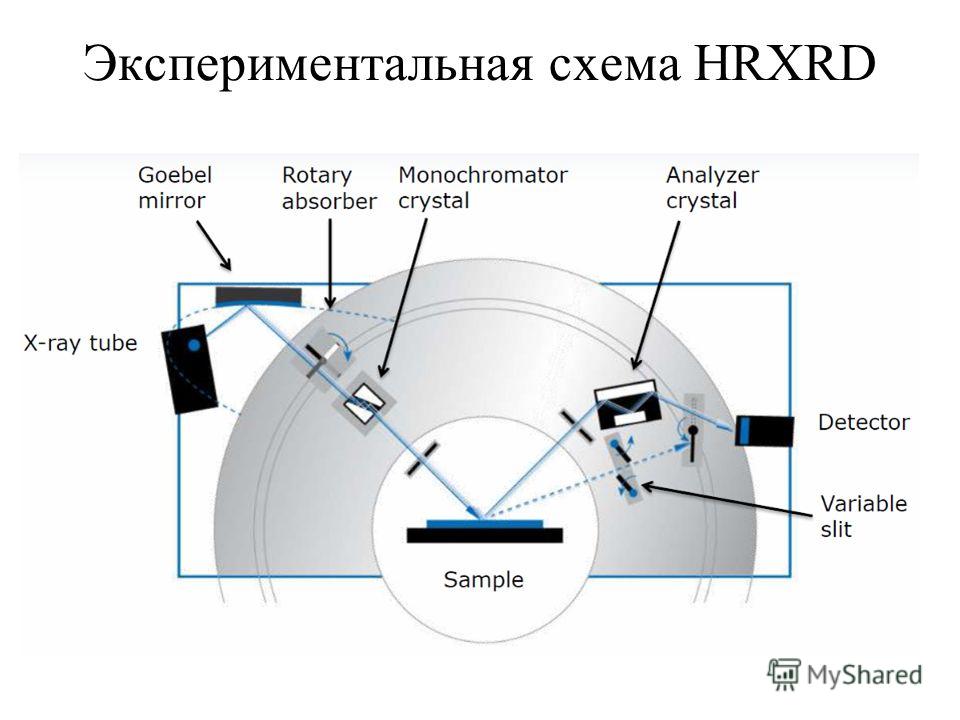 Экспериментальная схема HRXRD