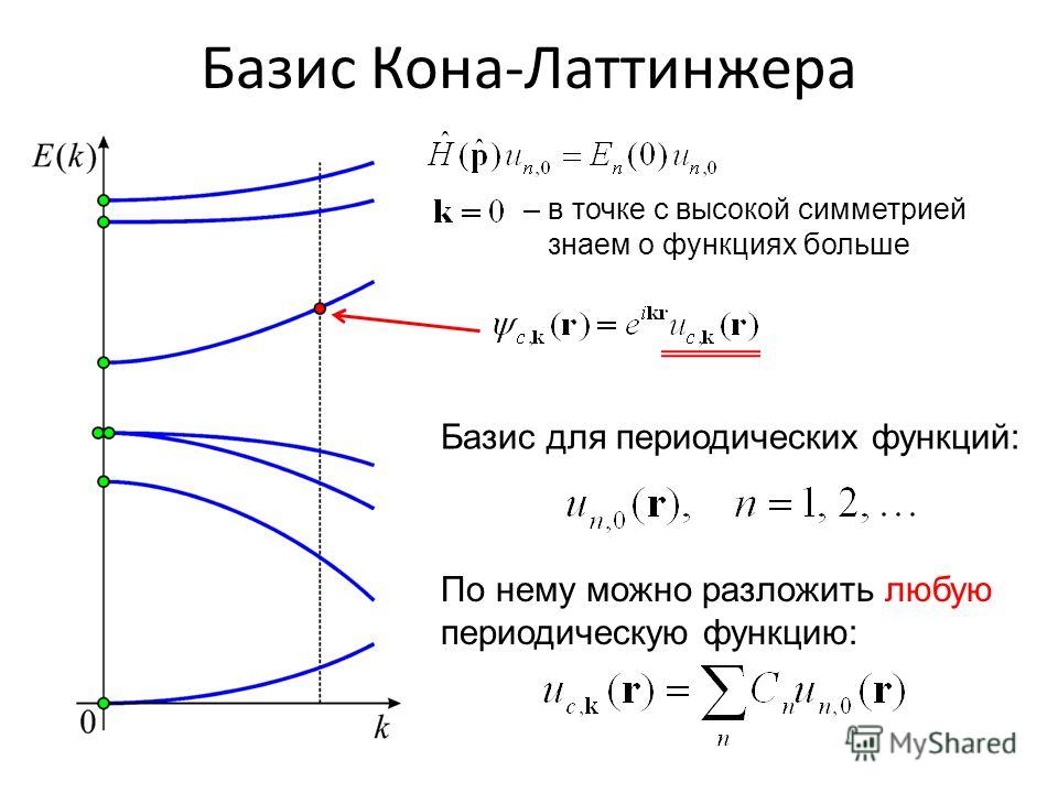 Базис Кона-Латтинжера Базис для периодических функций: По нему можно разложить любую периодическую функцию: – в точке с высокой симметрией знаем о функциях больше