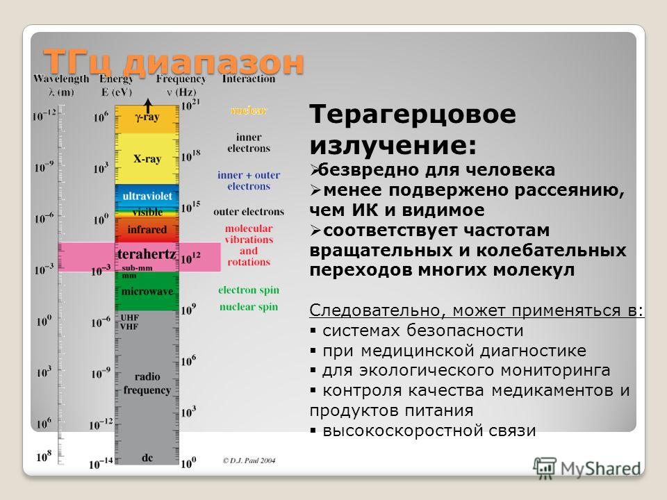 Высокочастотный Спектр Энергии Как Добиться Правильным Питанием