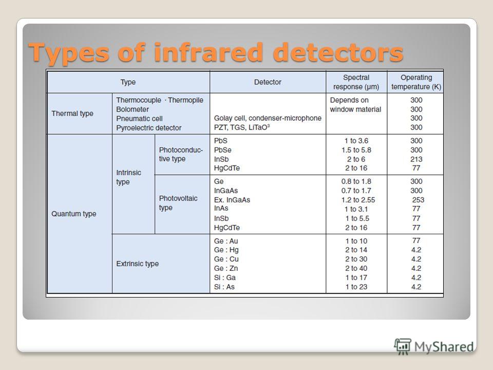Types of infrared detectors