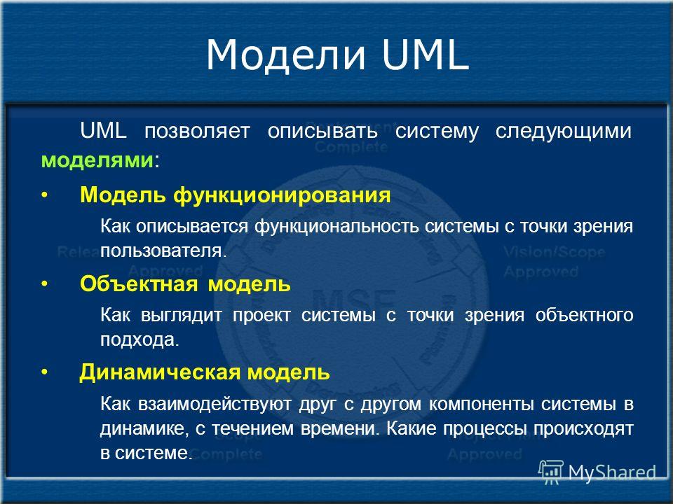 Модели UML UML позволяет описывать систему следующими моделями: Модель функционирования Как описывается функциональность системы с точки зрения пользователя. Объектная модель Как выглядит проект системы с точки зрения объектного подхода. Динамическая