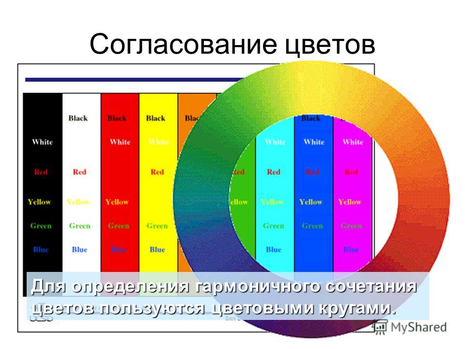 Согласование цветов Для определения гармоничного сочетания цветов пользуются цветовыми кругами.
