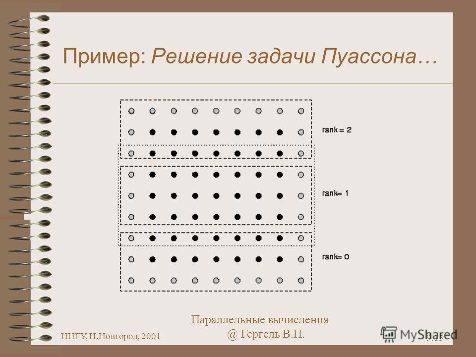 Параллельные вычисления @ Гергель В.П. ННГУ, Н.Новгород, 2001 9.15 Пример: Решение задачи Пуассона…