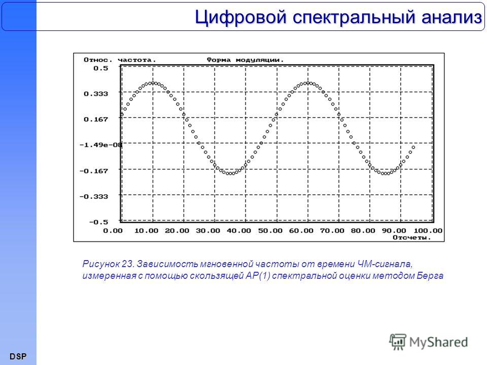 DSP Цифровой спектральный анализ Рисунок 23. Зависимость мгновенной частоты от времени ЧМ-сигнала, измеренная с помощью скользящей АР(1) спектральной оценки методом Берга