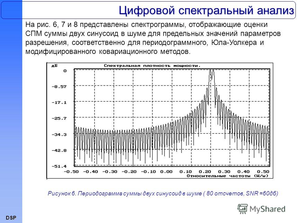 DSP Цифровой спектральный анализ На рис. 6, 7 и 8 представлены спектрограммы, отображающие оценки СПМ суммы двух синусоид в шуме для предельных значений параметров разрешения, соответственно для периодограммного, Юла-Уолкера и модифицированного ковар