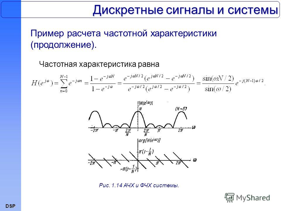 DSP Дискретные сигналы и системы Пример расчета частотной характеристики (продолжение). Частотная характеристика равна Рис. 1.14 АЧХ и ФЧХ системы.