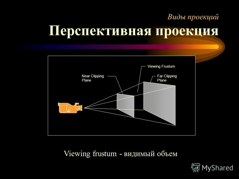 Виды проекций Перспективная проекция Near Clipping Plane Far Clipping Plane Viewing Frustum Viewing frustum - видимый объем