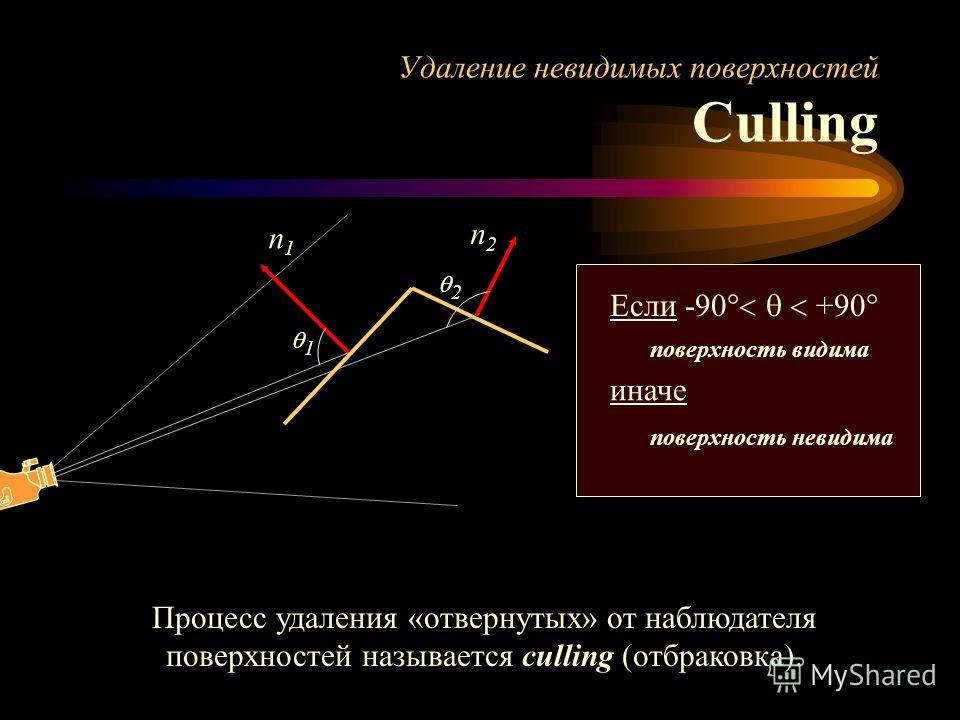 Удаление невидимых поверхностей Culling n1n1 1 n2n2 2 Если -90 +90 поверхность видима иначе поверхность невидима Процесс удаления «отвернутых» от наблюдателя поверхностей называется culling (отбраковка).