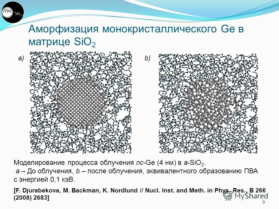 Аморфизация монокристаллического Ge в матрице SiO 2 9 Моделирование процесса облучения nc-Ge (4 нм) в a-SiO 2. a – До облучения, b – после облучения, эквивалентного образованию ПВА с энергией 0,1 кэВ. [F. Djurabekova, M. Backman, K. Nordlund // Nucl.