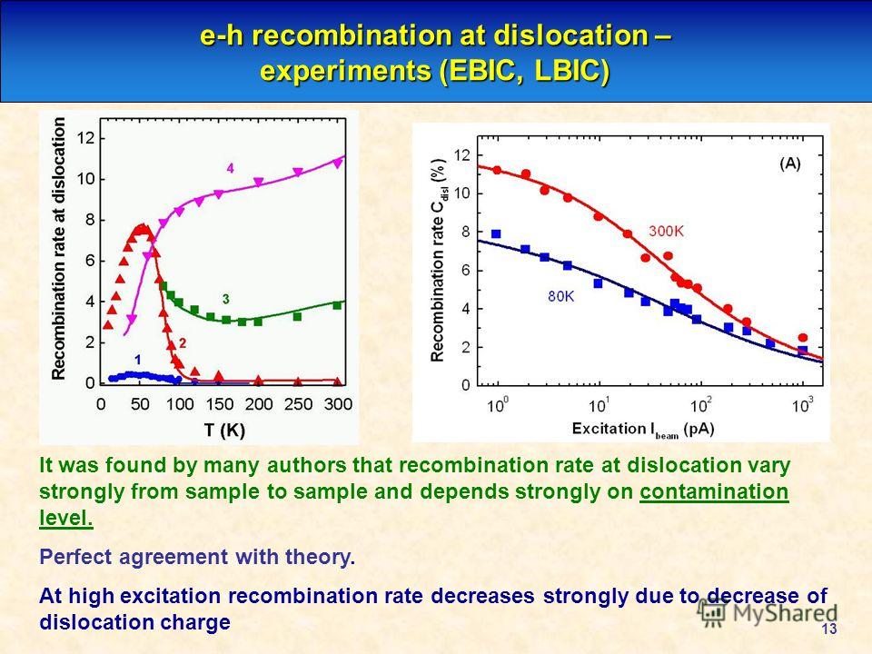 13 e-h recombination at dislocation – experiments (EBIC, LBIC) It was found by many authors that recombination rate at dislocation vary strongly from sample to sample and depends strongly on contamination level. Perfect agreement with theory. At high