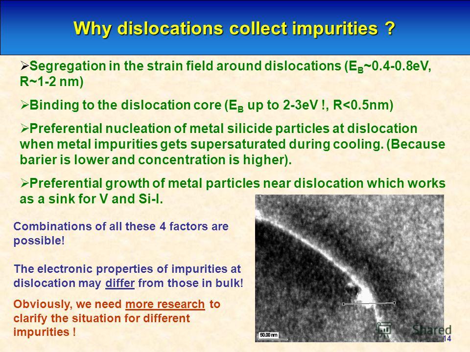 14 Why dislocations collect impurities ? Segregation in the strain field around dislocations (E B ~0.4-0.8eV, R~1-2 nm) Binding to the dislocation core (E B up to 2-3eV !, R