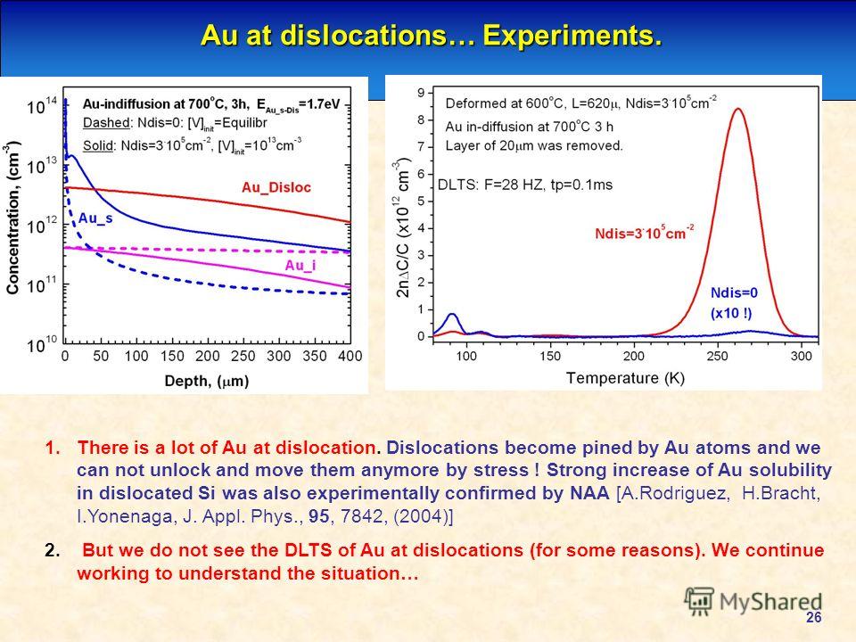 26 Au at dislocations… Experiments. Au at dislocations… Experiments. 1.There is a lot of Au at dislocation. Dislocations become pined by Au atoms and we can not unlock and move them anymore by stress ! Strong increase of Au solubility in dislocated S