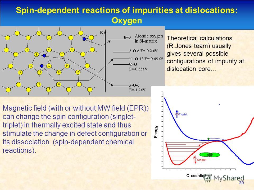 29 Spin-dependent reactions of impurities at dislocations: Oxygen Theoretical calculations (R.Jones team) usually gives several possible configurations of impurity at dislocation core… Magnetic field (with or without MW field (EPR)) can change the sp