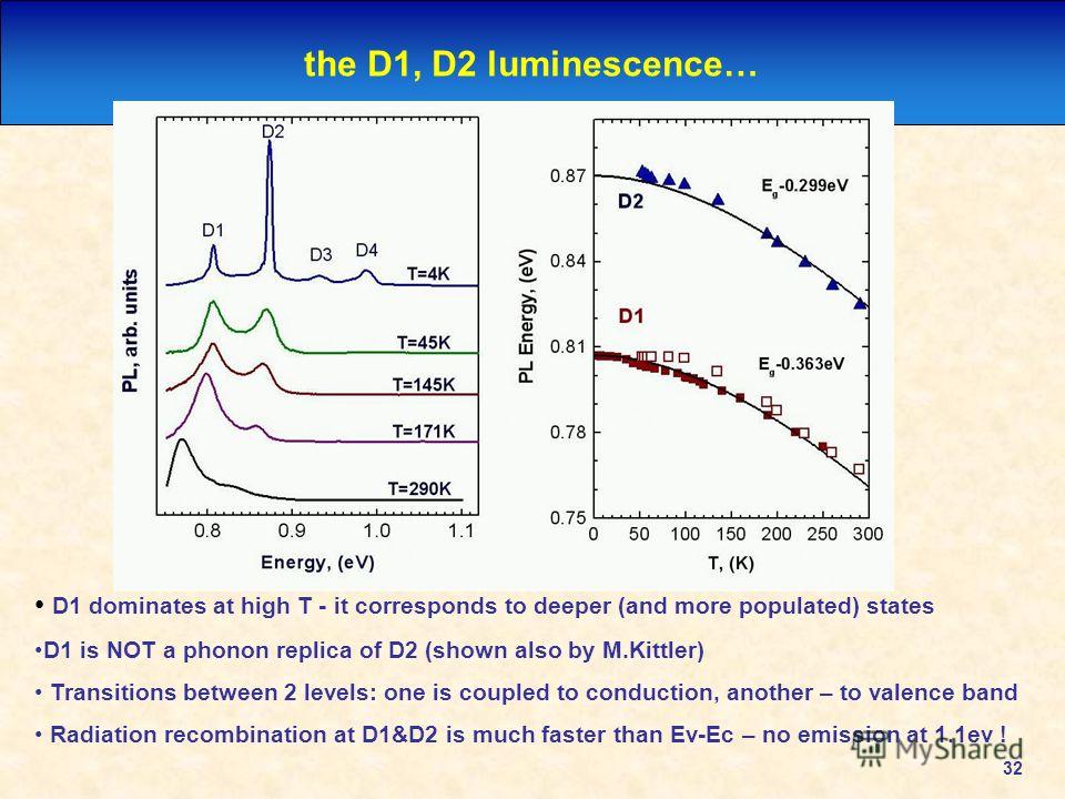 32 the D1, D2 luminescence… D1 dominates at high T - it corresponds to deeper (and more populated) states D1 is NOT a phonon replica of D2 (shown also by M.Kittler) Transitions between 2 levels: one is coupled to conduction, another – to valence band