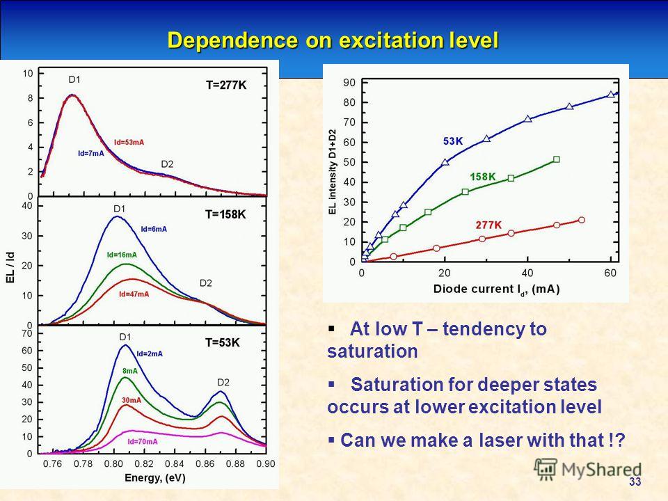 33 Dependence on excitation level At low T – tendency to saturation Saturation for deeper states occurs at lower excitation level Can we make a laser with that !?
