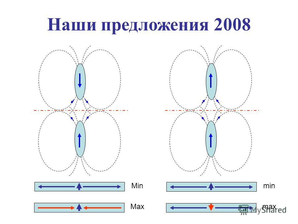 Наши предложения 2008 Min Max min max