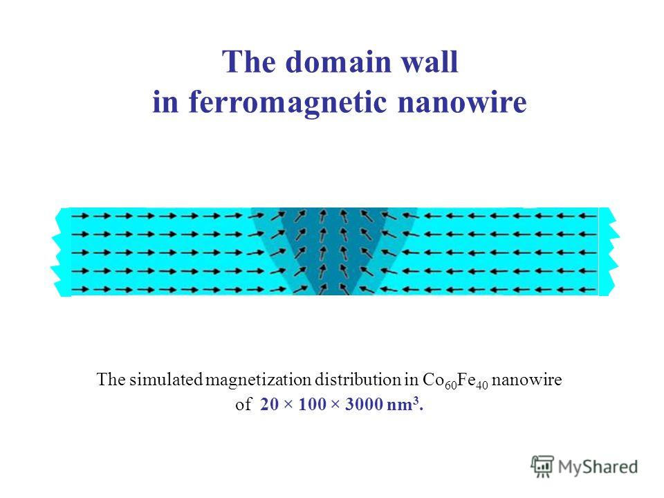 The simulated magnetization distribution in Co 60 Fe 40 nanowire of 20 × 100 × 3000 nm 3. The domain wall in ferromagnetic nanowire