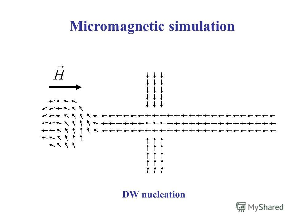 Micromagnetic simulation DW nucleation