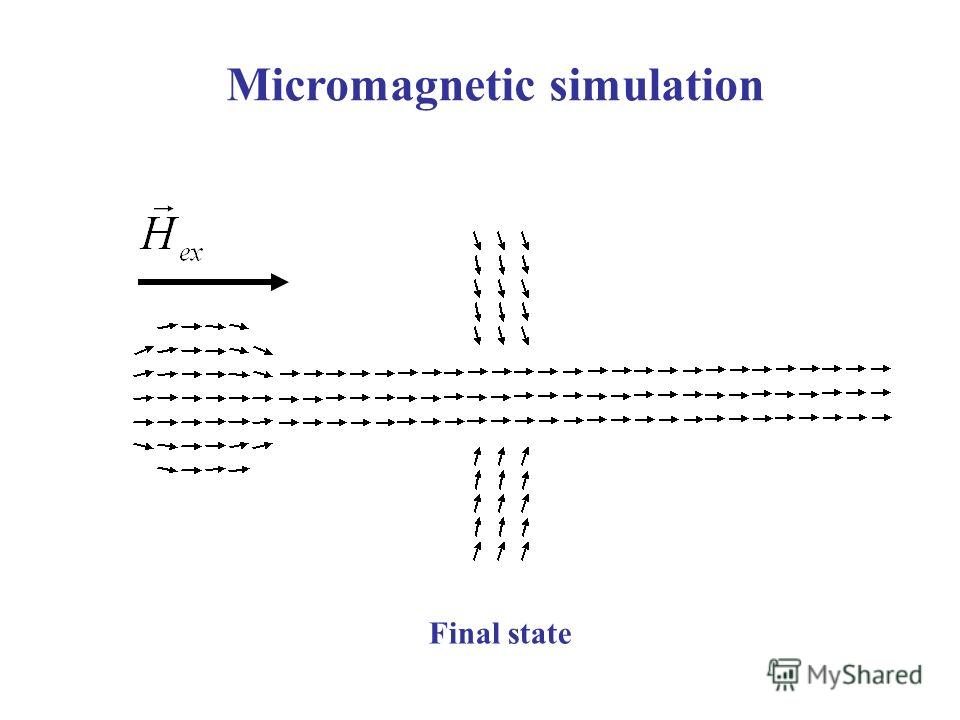 Micromagnetic simulation Final state