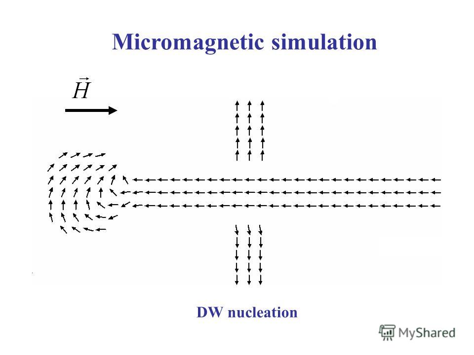 DW nucleation Micromagnetic simulation