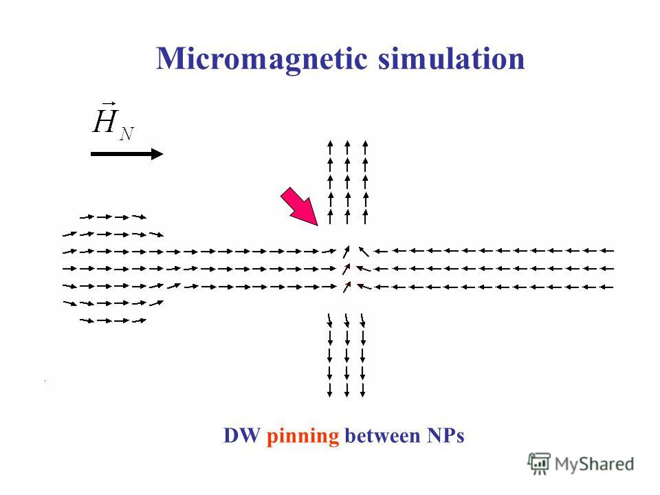 DW pinning between NPs Micromagnetic simulation