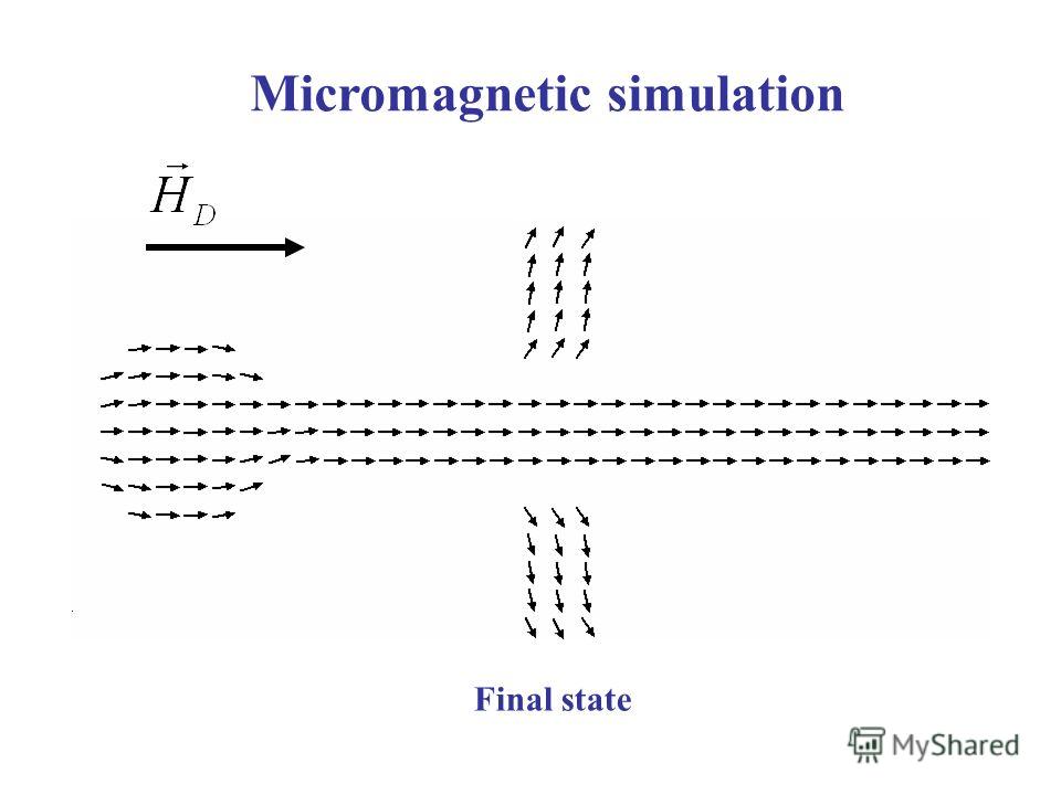 Final state Micromagnetic simulation