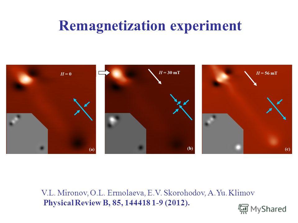 Remagnetization experiment V.L. Mironov, O.L. Ermolaeva, E.V. Skorohodov, A.Yu. Klimov Physical Review B, 85, 144418 1-9 (2012).