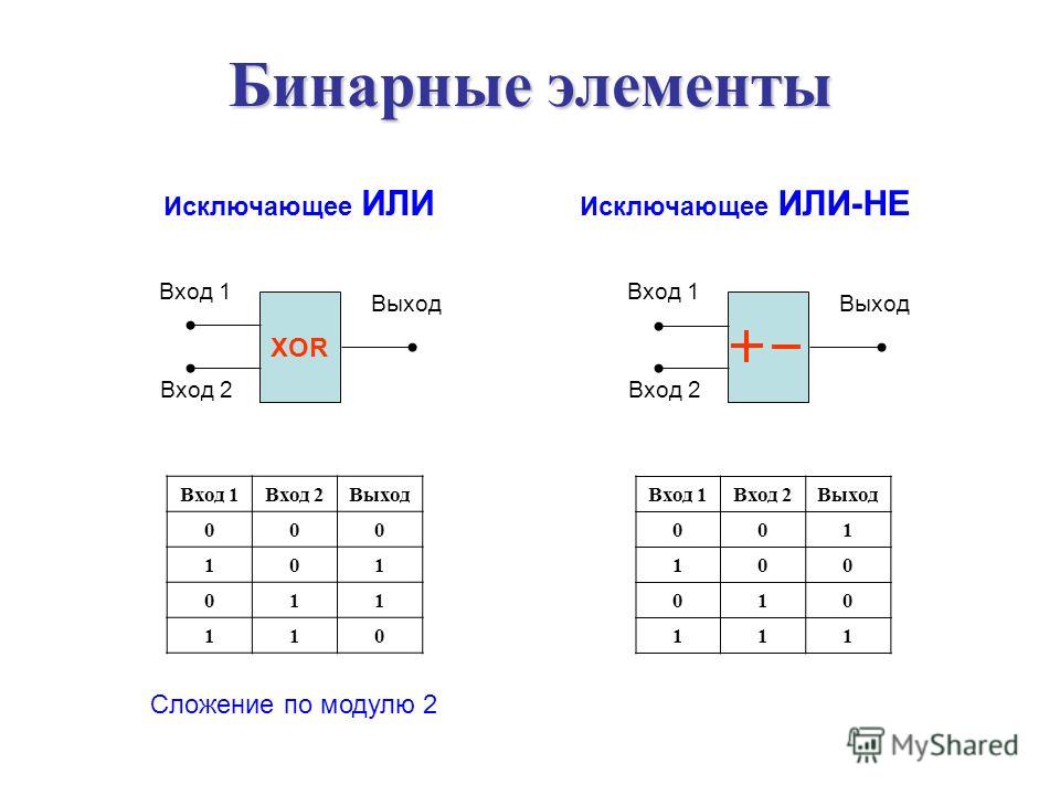 XOR (исключающее ИЛИ) XOR (исключающее ИЛИ)