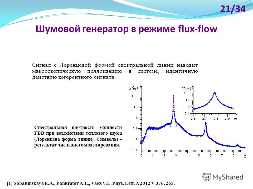 Шумовой генератор в режиме flux-flow Спектральная плотность мощности ГБВ при воздействии теплового шума (Лоренцева форма линии). Cимволы – результат численного моделирования. [1] Sobakinskaya E.A., Pankratov A.L., Vaks V.L. Phys. Lett. A 2012 V 376, 