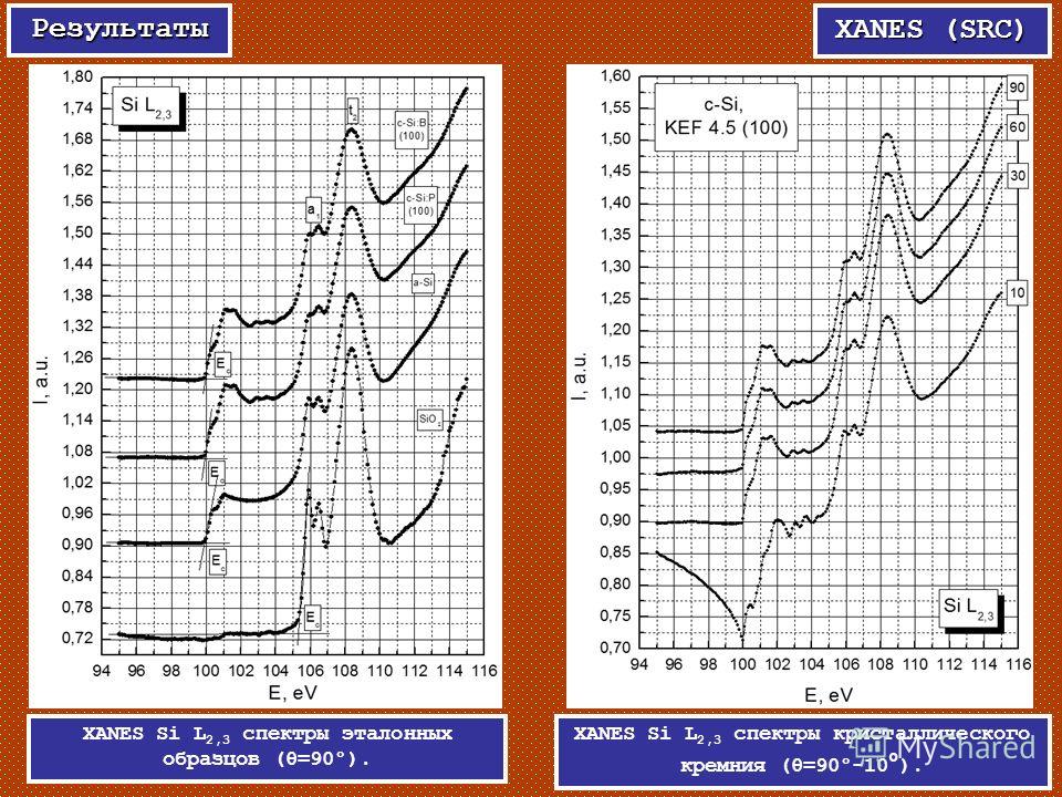 XANES (SRC) Результаты XANES Si L 2,3 спектры эталонных образцов (θ=90°). XANES Si L 2,3 спектры кристаллического кремния (θ=90°-10 ° ).