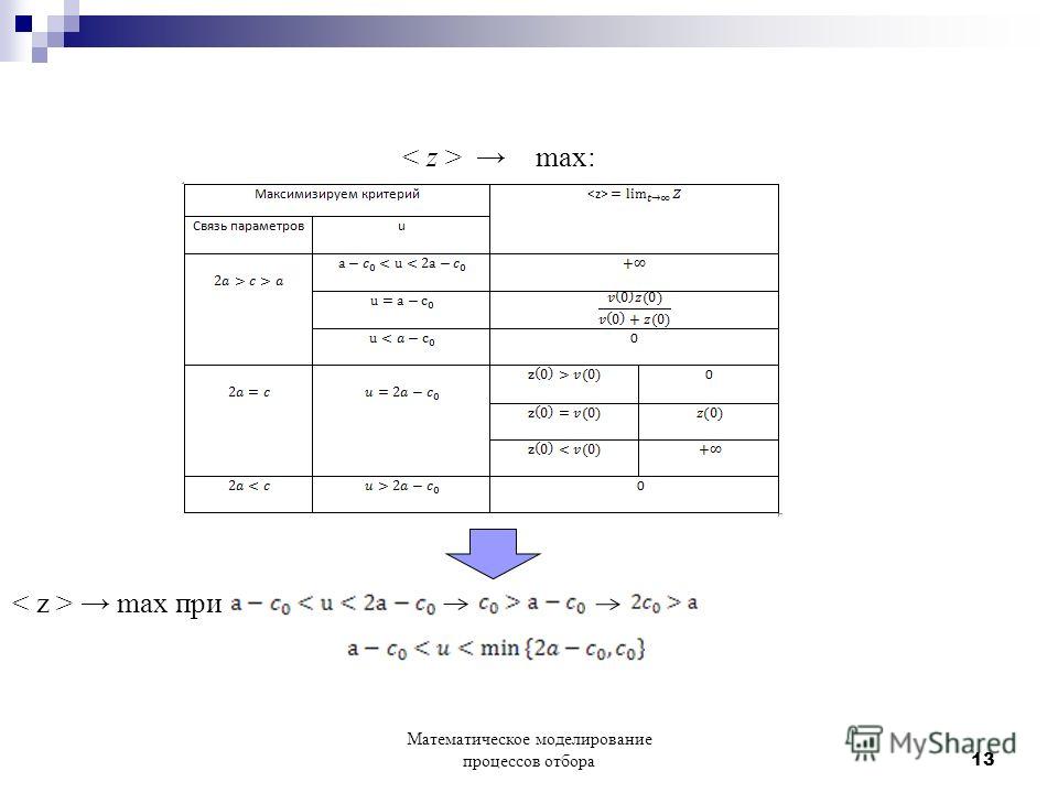 max: max при Математическое моделирование процессов отбора 13