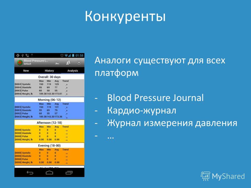 Конкуренты Аналоги существуют для всех платформ -Blood Pressure Journal -Кардио-журнал -Журнал измерения давления -…