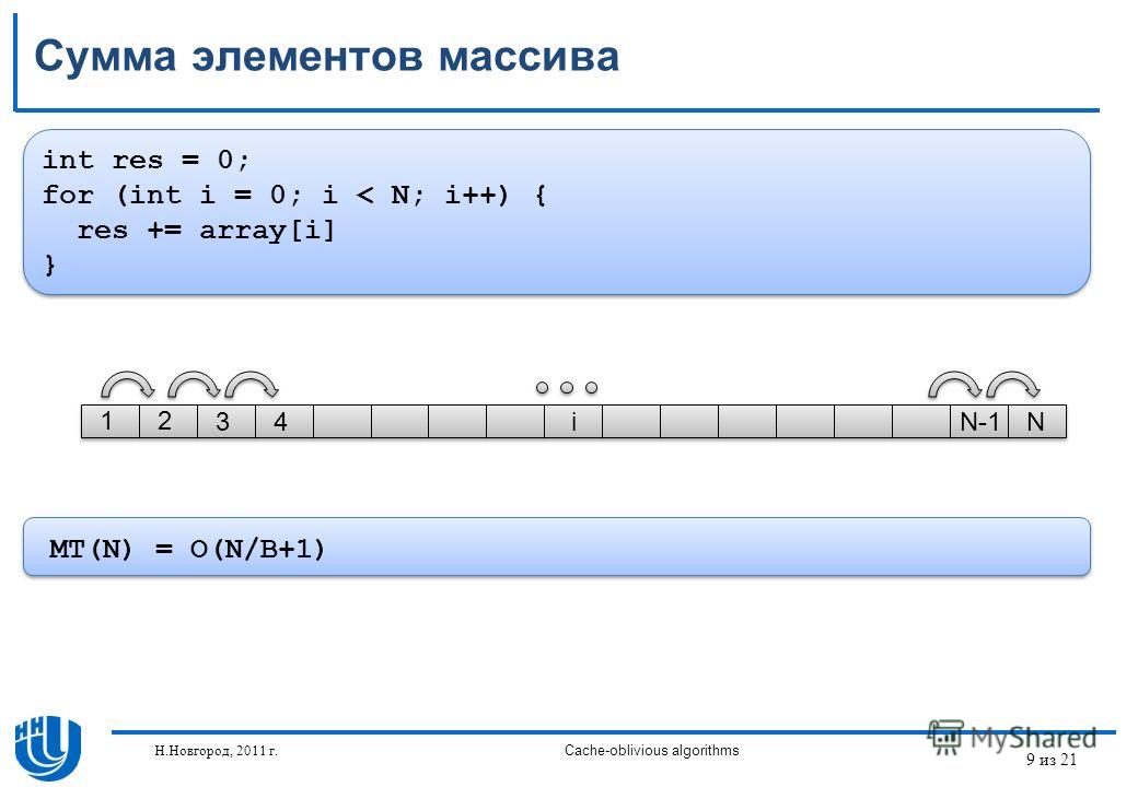 9 из 21 Н.Новгород, 2011 г.Cache-oblivious algorithms Сумма элементов массива int res = 0; for (int i = 0; i < N; i++) { res += array[i] } 12 34iN-1N MT(N) = O(N/B+1)