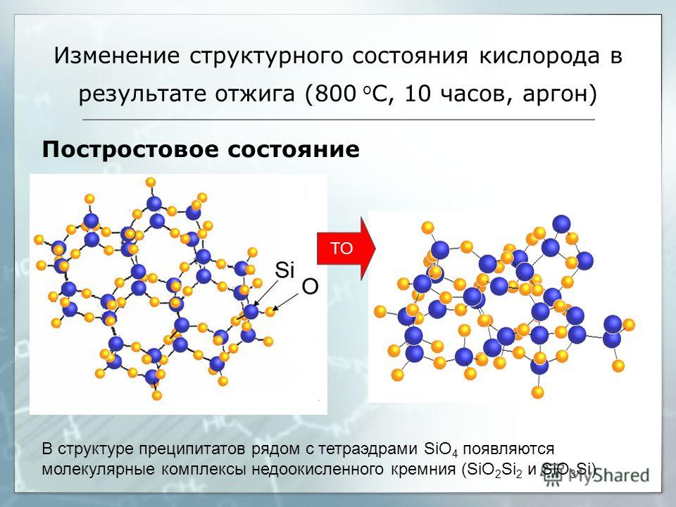 Изменение структурного состояния кислорода в результате отжига (800 о С, 10 часов, аргон) Постростовое состояние ТО В структуре преципитатов рядом с тетраэдрами SiО 4 появляются молекулярные комплексы недоокисленного кремния (SiО 2 Si 2 и SiО 3 Si)