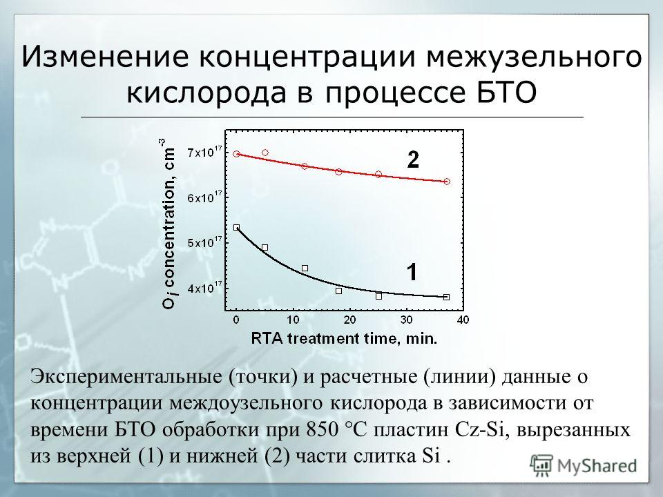 Изменение концентрации межузельного кислорода в процессе БТО Экспериментальные (точки) и расчетные (линии) данные о концентрации междоузельного кислорода в зависимости от времени БТО обработки при 850 °С пластин Cz-Si, вырезанных из верхней (1) и ниж