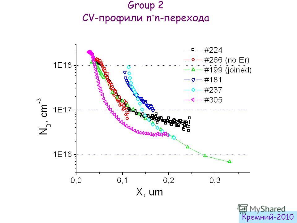 Group 2 CV-профили n + n-перехода Кремний-2010