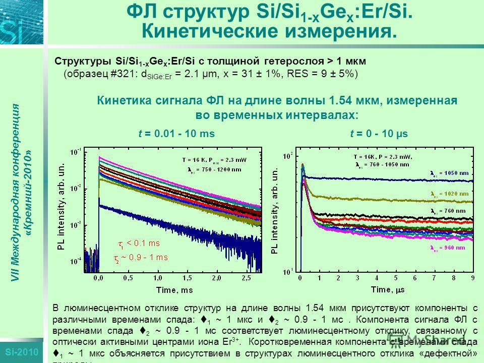 Si-2010 VII Международная конференция «Кремний-2010» ФЛ структур Si/Si 1-x Ge x :Er/Si. Кинетические измерения. Структуры Si/Si 1-x Ge x :Er/Si с толщиной гетерослоя > 1 мкм (образец #321: d SiGe:Er = 2.1 µm, x = 31 ± 1%, RES = 9 ± 5%) Кинетика сигна