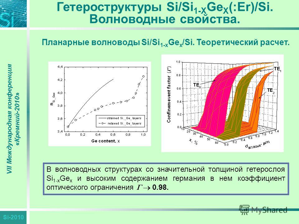 Si-2010 Гетероструктуры Si/Si 1-X Ge X (:Er)/Si. Волноводные свойства. VII Международная конференция «Кремний-2010» В волноводных структурах со значительной толщиной гетерослоя Si 1-x Ge x и высоким содержанием германия в нем коэффициент оптического 