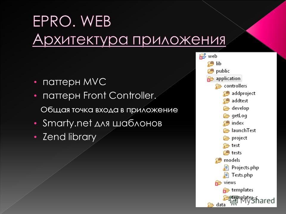 паттерн MVC паттерн Front Controller. Общая точка входа в приложение Smarty.net для шаблонов Zend library