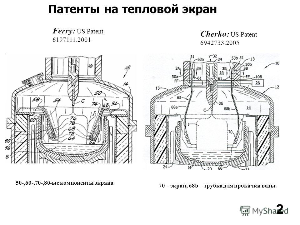 Ferry: US Patent 6197111.2001 Cherko: US Patent 6942733.2005 Патенты на тепловой экран 50-,60-,70-,80-ые компоненты экрана 70 – экран, 68b – трубка для прокачки воды. 2