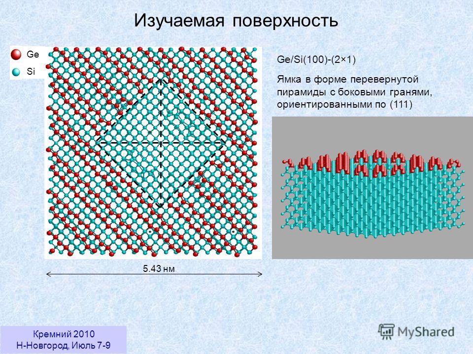 Кремний 2010 Н-Новгород, Июль 7-9 Изучаемая поверхность Ge Si Ge/Si(100)-(2×1) Ямка в форме перевернутой пирамиды с боковыми гранями, ориентированными по (111) 5.43 нм