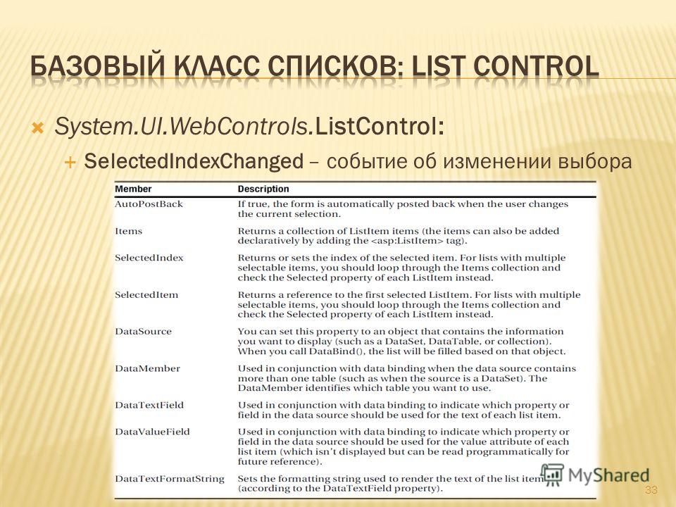 System.UI.WebControls.ListControl: SelectedIndexChanged – событие об изменении выбора 33