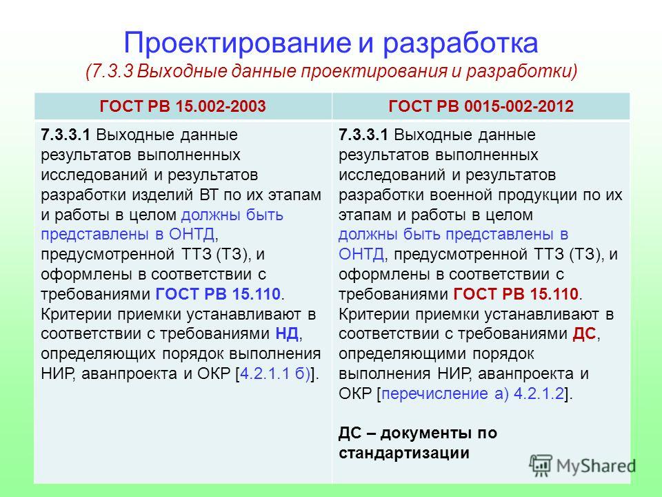 Гост Военная Техника скачать