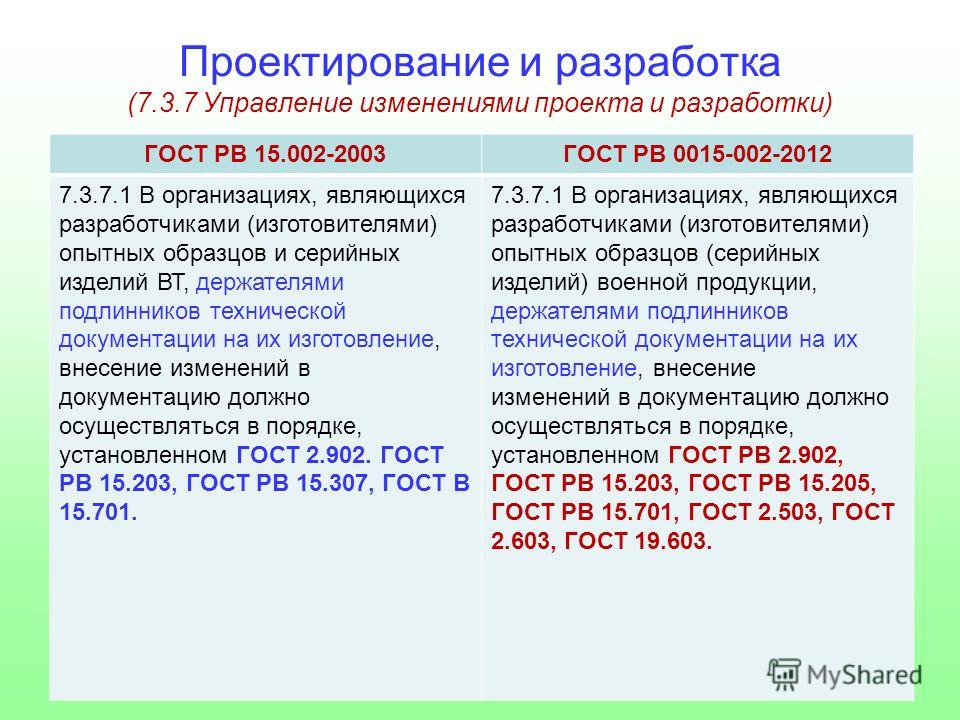 Гост 2 902